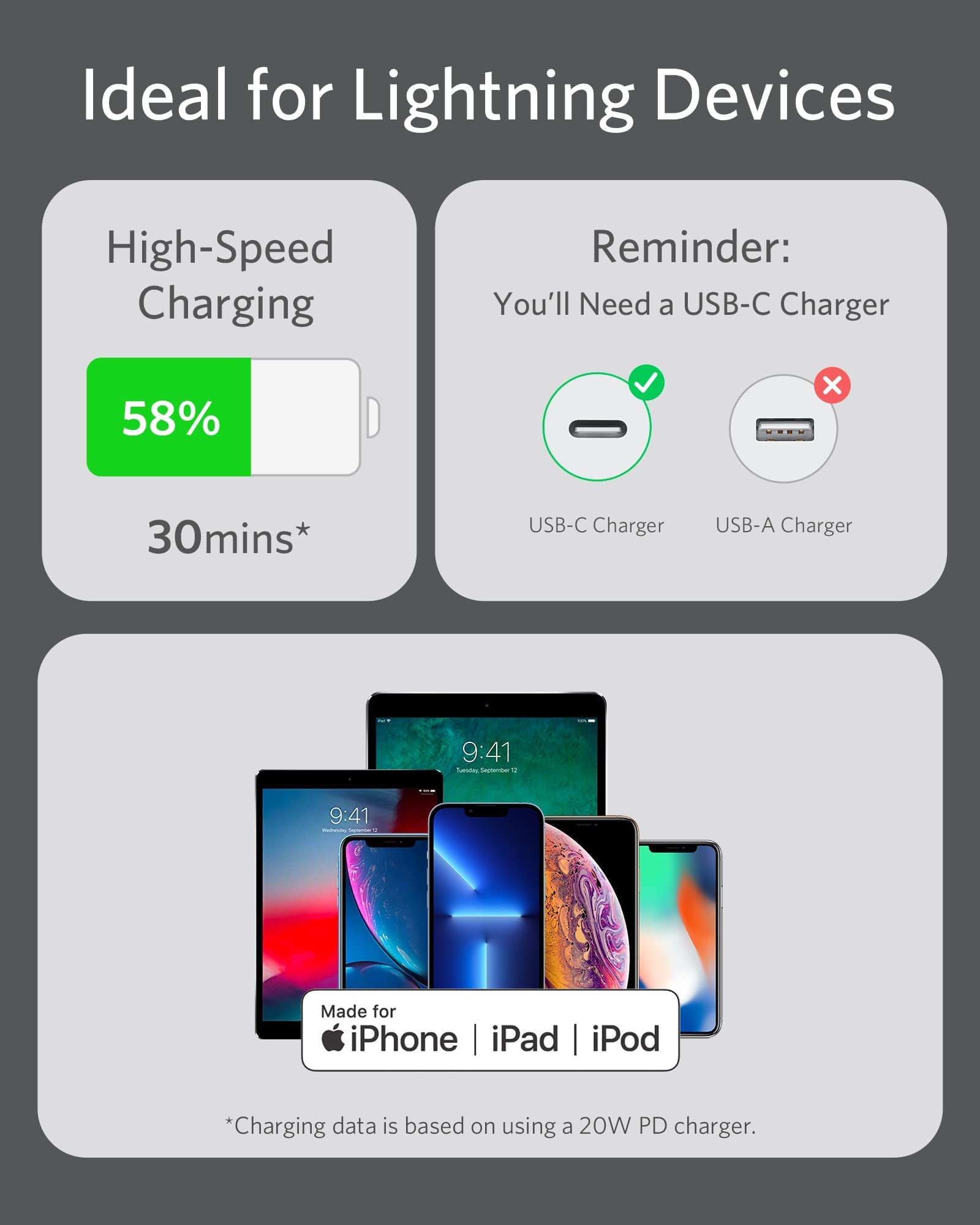 Refurbished Anker 641 USB-C to Lightning Cable (Flow, Silicone)