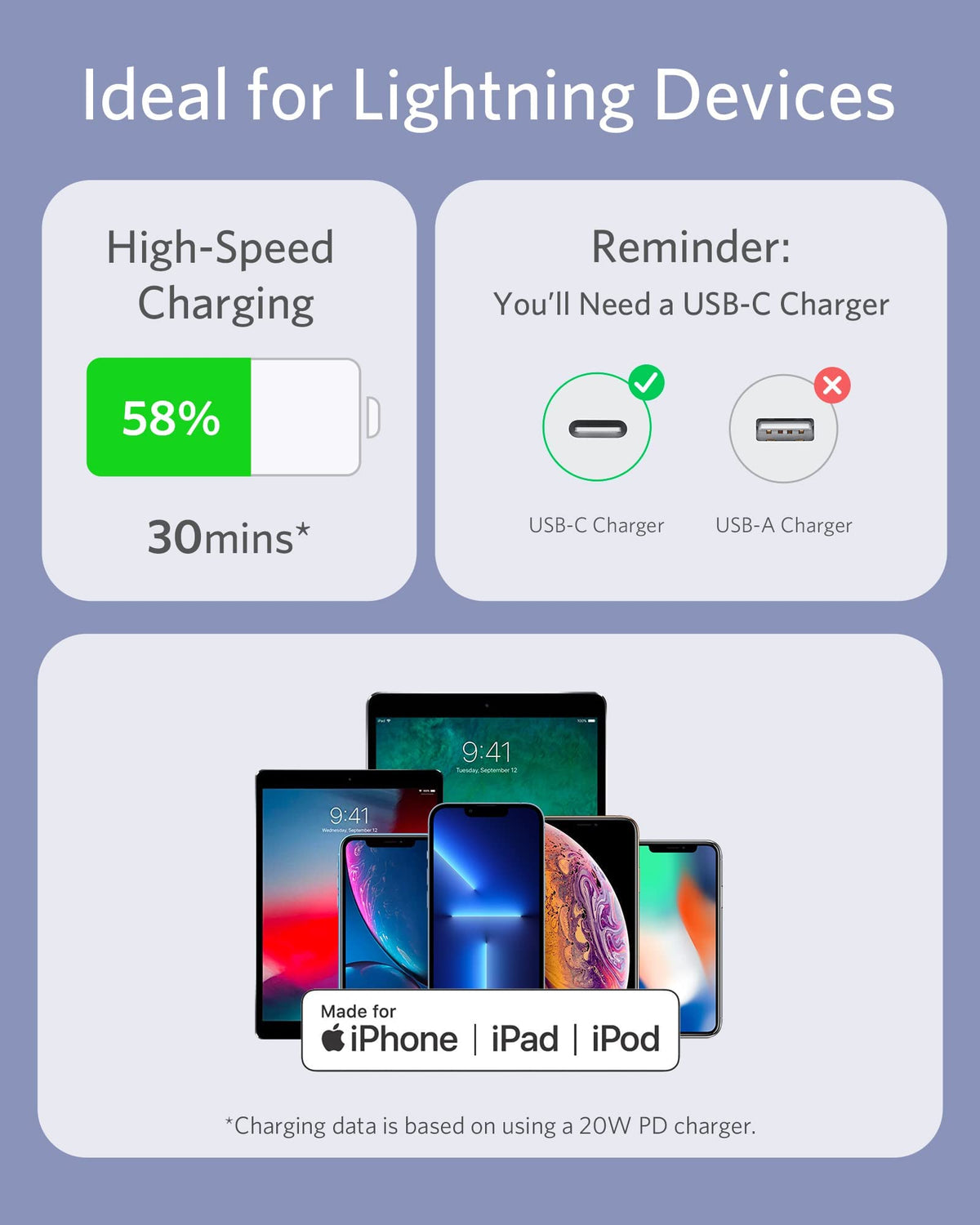 Refurbished Anker 641 USB-C to Lightning Cable (Flow, Silicone)
